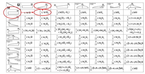 Calcule O Deslocamento Vertical Do Ponto B Da Viga Dada Abaixo Usando