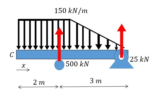 A Viga Está Sujeita à Carga Mostrada Na Figura. Determine A