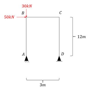 Determine O Deslocamento Horizontal Do Ponto C Do Pórtico Da