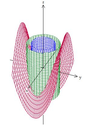 Determine A Area Da Parte Do Paraboloide Hiperbolico Z Y 2