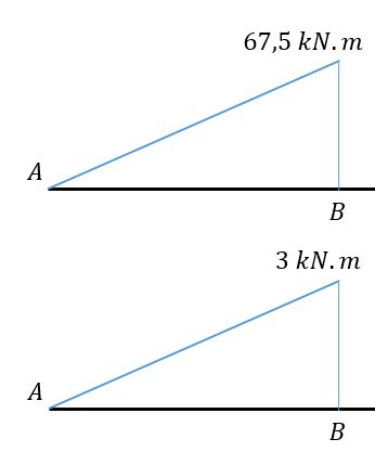 Calcule O Deslocamento Vertical Do Ponto C Da Viga Dada Abaixo Usando