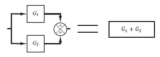 Simplifique O Diagrama De Blocos Mostrado Abaixo E Obtenha A Função De 1453