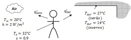 Mecanismos de Transferência de Calor: Resumo e Exercícios | Responde Aí