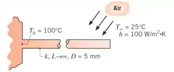 Fluxo de calor com a condutividade externa tendendo ao infinito (h