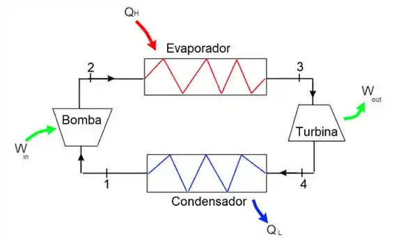 motor-parte - Termodinamica Tecnica