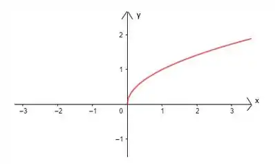 Em cada um dosproblemas de 7a12:(a) Esboce o gráfico da funç