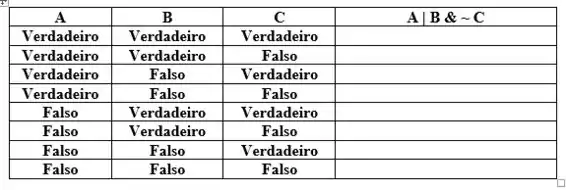 Complete A Tabela Verdade Utilizando A Tabela Lógica Do Matl 5848