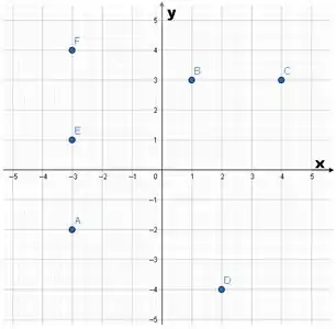 PLANO CARTESIANO - EXERCÍCIOS \Prof. Gis/ 