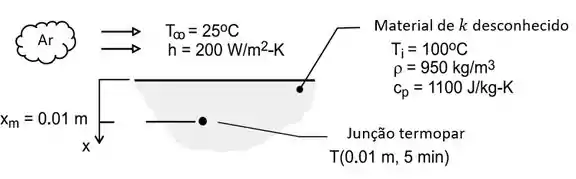 Fluxo de calor com a condutividade externa tendendo ao infinito (h ∞ )