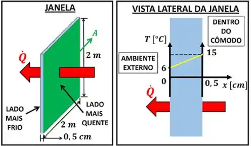 Fluxo de calor com a condutividade externa tendendo ao infinito (h