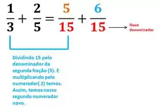 SIMPLIFICAÇÃO DE FRAÇÕES!! FRAÇÃO IRREDUTÍVEL!!! APRENDA AGORA!!! 