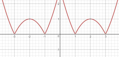 Esboce O Gráfico Da Função F X = X 2 - 4 X + 3 | Função Modular