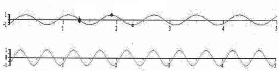 Uma Onda Senoidal Monocromática Se Propaga Em Um Trecho De Uma Corda E