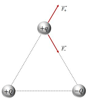 Três Cargas + Q , + Q E - Q São Colocadas Nos Vértices De Um Triângulo