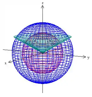 CONT) II.2.6 Esfera, PDF, Esfera