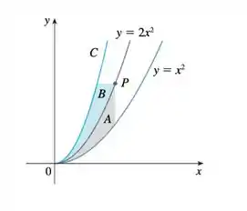 Considera-se a área A entre a curva y = x e o eixo O x para