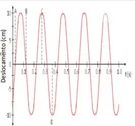 Na fórmula Y=C+I+G+(X-M) o que significa o Y? Assinale a alternativa  correta. 