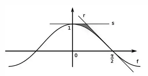 Considera-se a área A entre a curva y = x e o eixo O x para