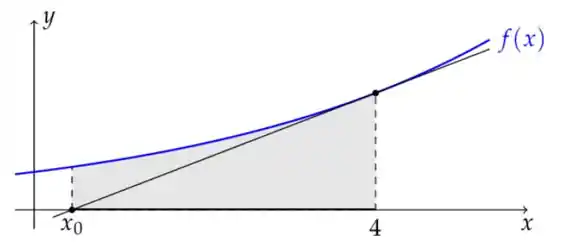 Considera-se a área A entre a curva y = x e o eixo O x para