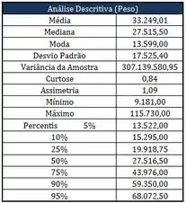 Observe a imagem e responda - Probabilidade e Estatística