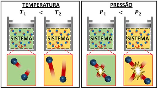 Terceira Lei da Termodinâmica | Resumo e Exercícios Resolvido