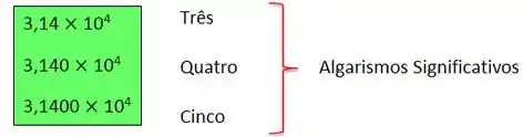 Representação de Números | Resumo e Exercícios Resolvidos