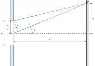 Difração em Fenda Simples | Resumo e Exercícios Resolvidos