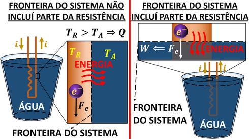 Definição de Calor | Resumo e Exercícios Resolvido