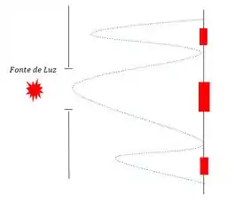 Difração por Duas Fendas Simples