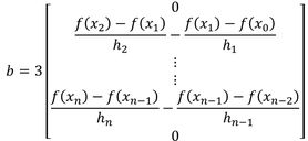 Cálculo Numérico: Interpolação Polinomial com Bubble Sort