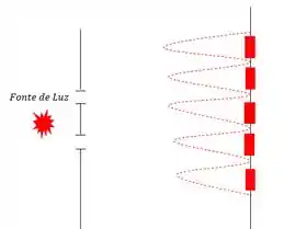 Difração por Duas Fendas Simples