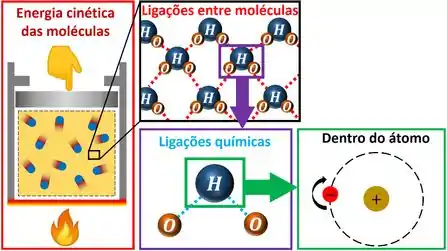 Energia Interna | Resumo e Exercícios Resolvidos