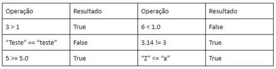 Segundo sua Própria Lógica