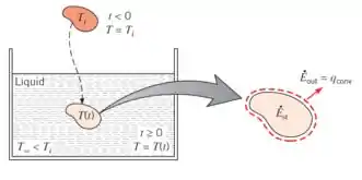 Fluxo de calor com a condutividade externa tendendo ao infinito (h