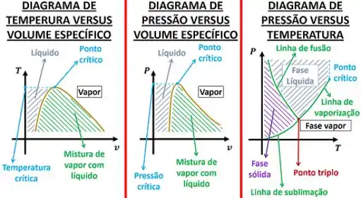 APLICATIVO GRÁTIS, GRÁFICOS DE PRESSÃO AO VIVO 