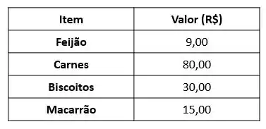 Vetores e matrizes