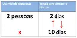 MATEMÁTICA BÁSICA-NEURISVALDO: LISTA DE EXERCÍCIOS ONLINE-REGRA DE TRÊS  SIMPLES