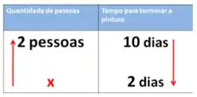 MATEMÁTICA BÁSICA-NEURISVALDO: LISTA DE EXERCÍCIOS ONLINE-REGRA DE TRÊS  SIMPLES