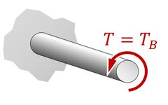 Torque interno gerado