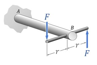 Aplicação de torque na barra