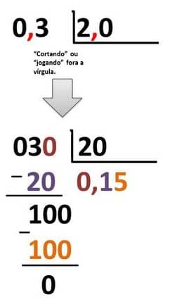 Matemática básica - operação com decimais - números com vírgula