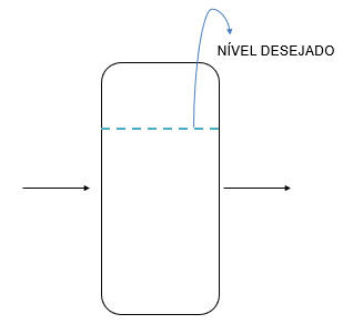 Tanque com nível desejado constante