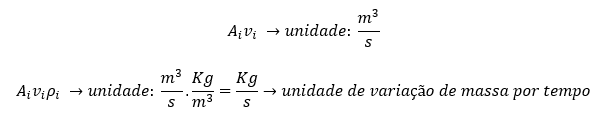 A multiplicação da variação de volume por tempo pela densidade do fluido em um ponto nos dá a variação de massa por tempo nesse mesmo ponto.
