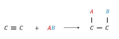 Esquema geral de uma reação de adição