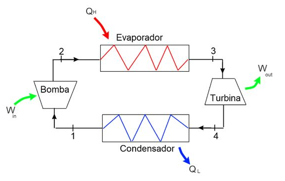 Exemplo de um ciclo de potência