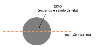 Seção transversal da barra de ferro