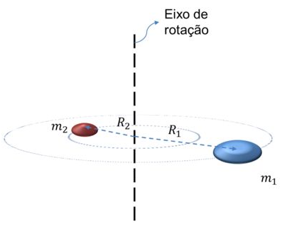Duas partículas com massa