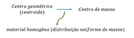 Relação entre centroide e centro de massa