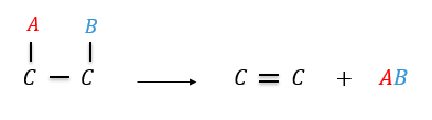Esquema geral de uma reação de eliminação