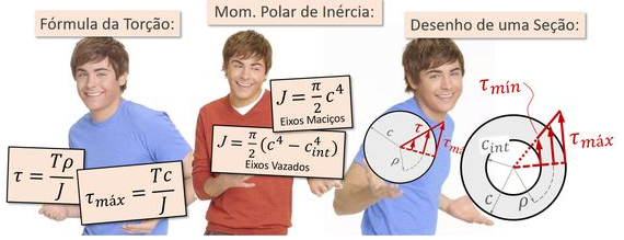 Resumo sobre torção